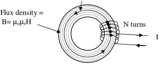 74_magnetic circuit.png